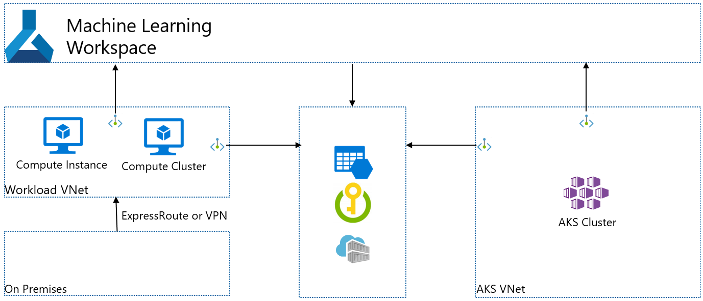 Diagram of isolated AKS VNet