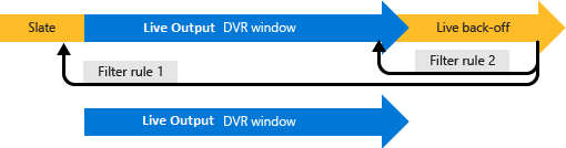 multiple rules filter diagram