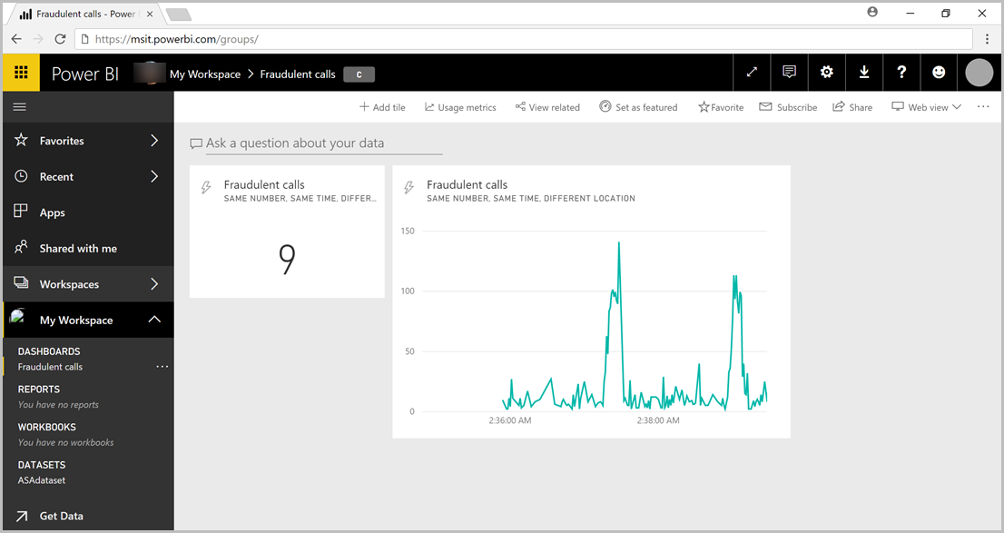 Screenshot of results in Power BI dashboard.