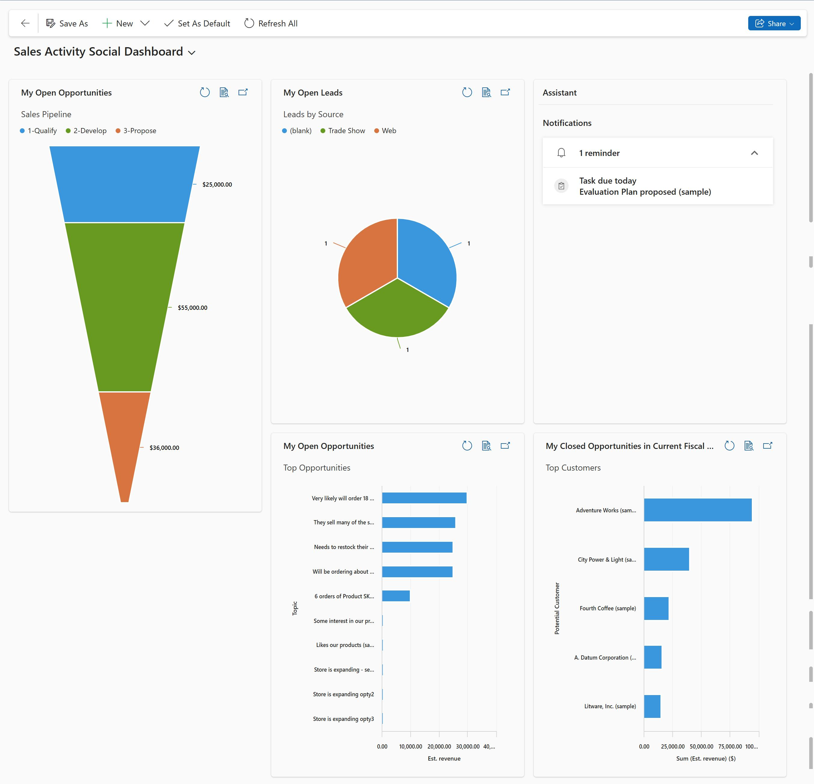 Screenshot of Sales Manager Summary dashboard.