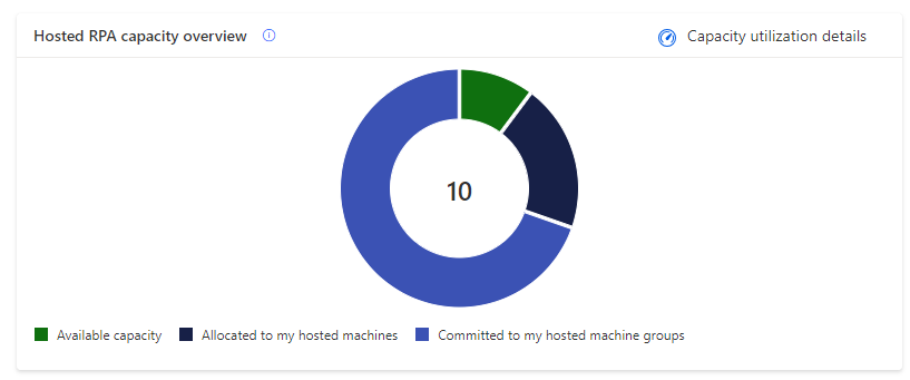 Hosted capacity overview