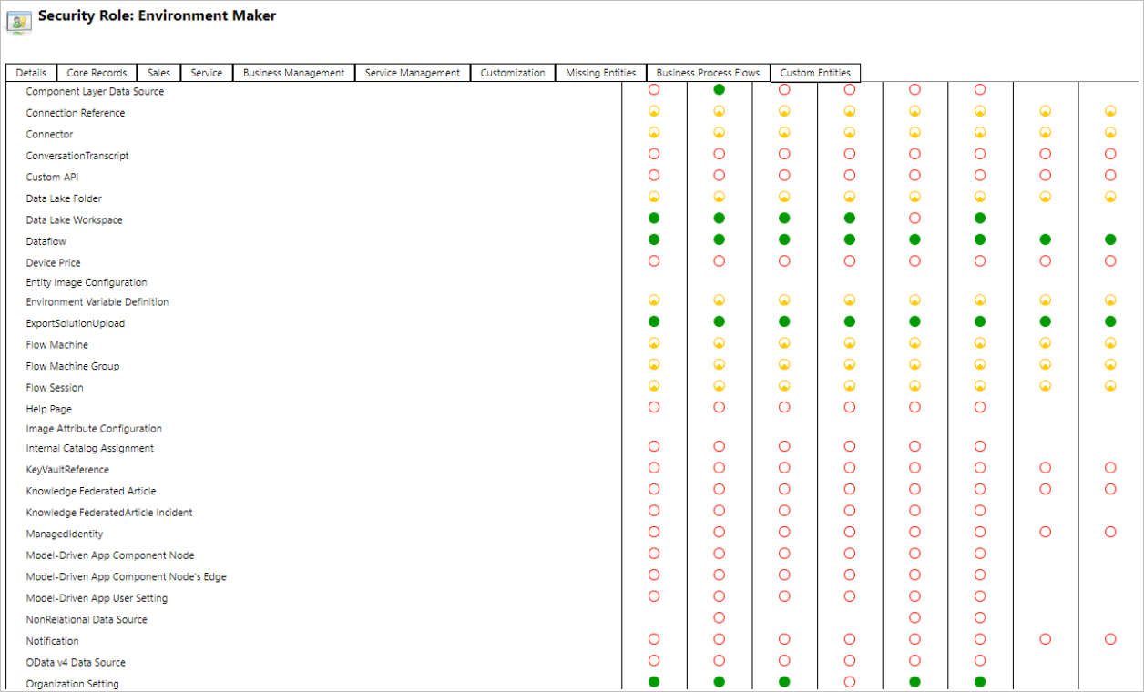 Screenshot of the permissions based on security role.