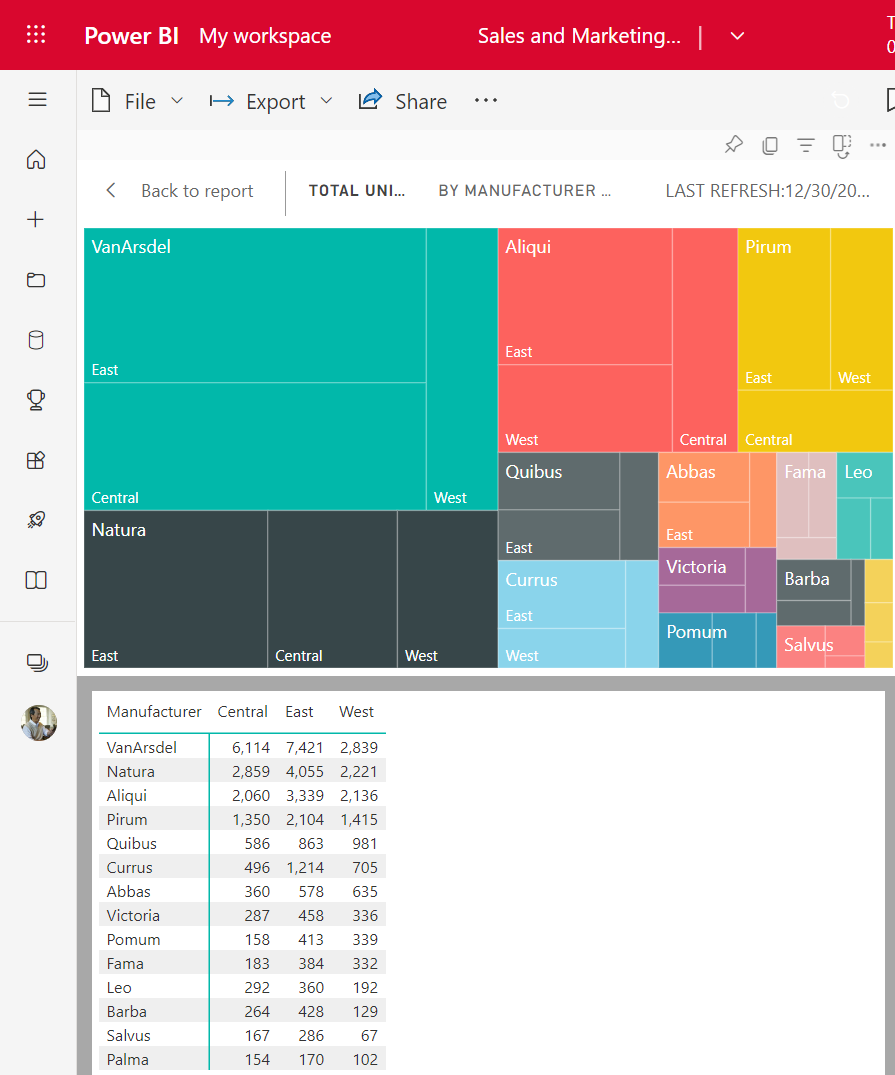 Screenshot showing the visual with a table below it.