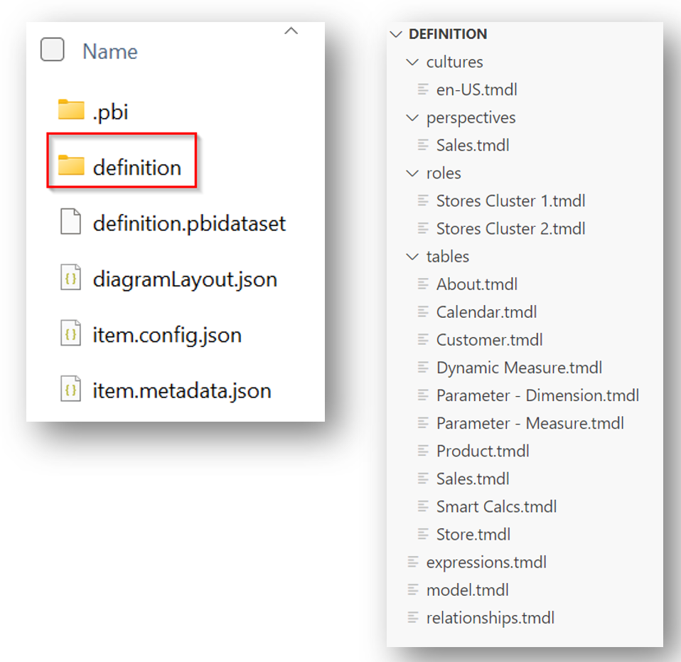 Screenshot of the definition folder inside a semantic model folder.