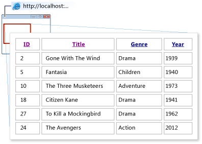 Web Pages WebGrid helper