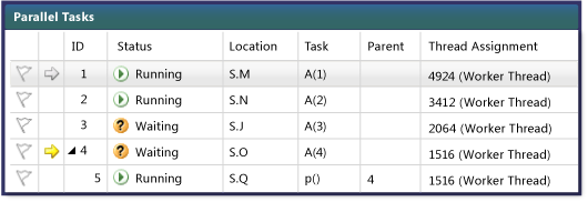 Parent-child view in Parallel Tasks window