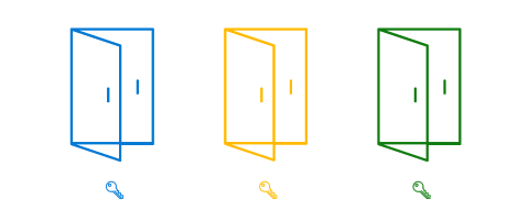 Diagram shows three doors with corresponding keys to illustrate unused permissions.