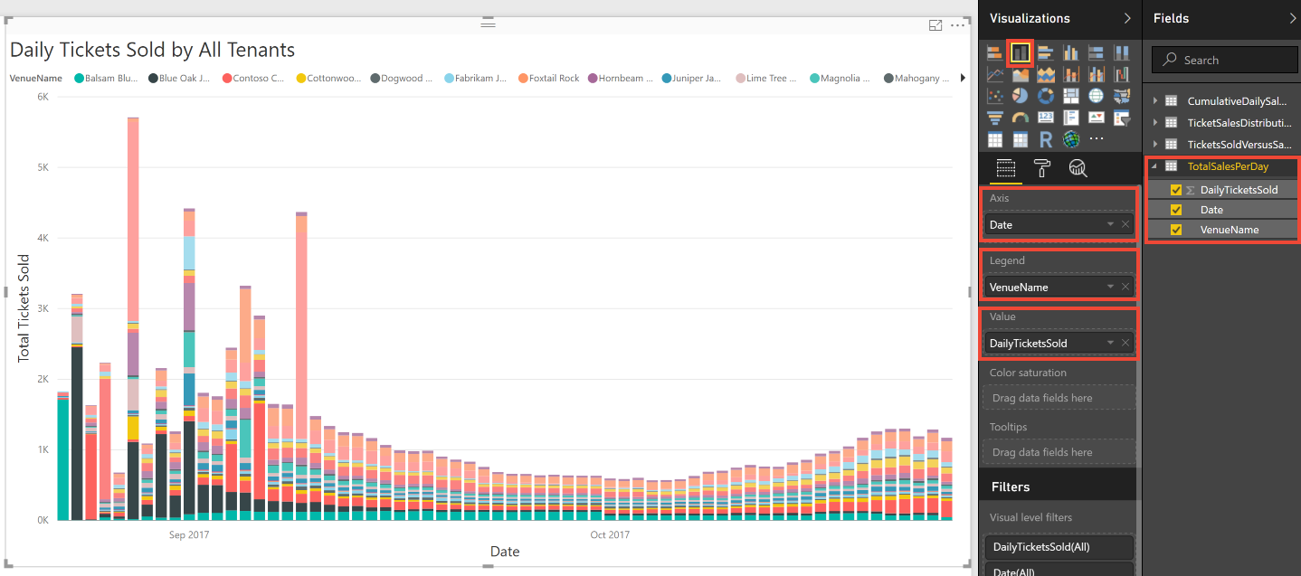 Снимок экрана: визуализация Power BI с именем Ticket Sale Distribution (Распределение продаж билетов) и данными о продажах за каждый день.