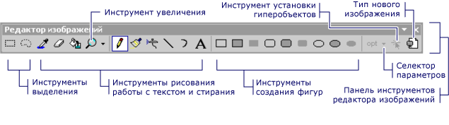 Панель инструментов редактора изображений.