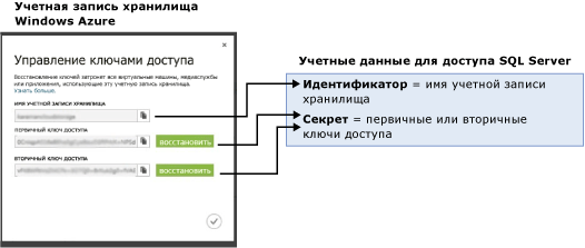 сопоставление учетной записи хранилища с учетными данными SQL