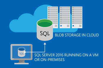 Схема резервного копирования в большой двоичный объект Azure.