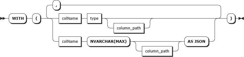 Синтаксис предложения WITH в функции с табличным значением OPENJSON