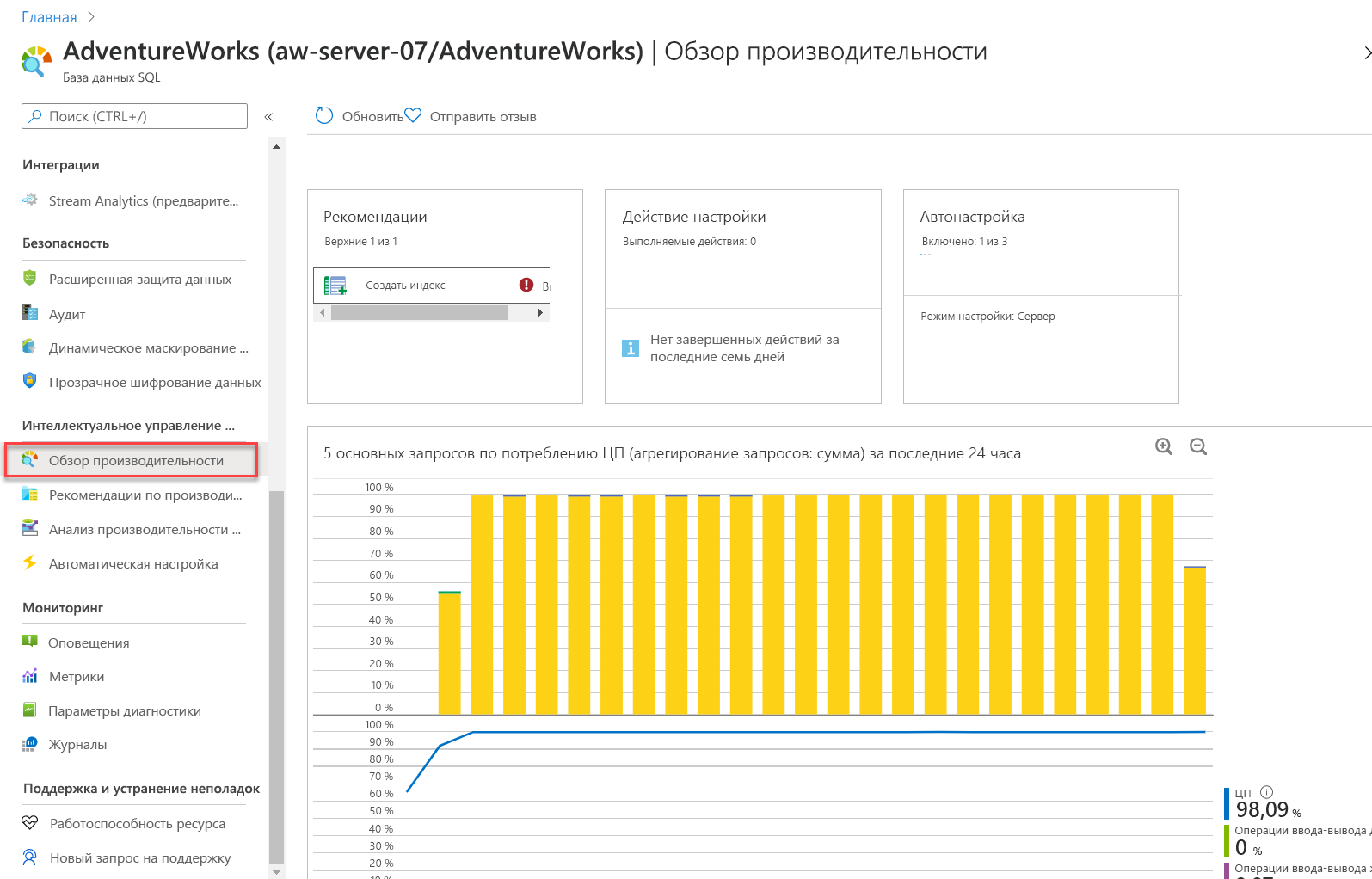 Screenshot of Query Performance Overview.