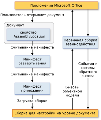 2007 Office customization architecture