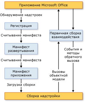 2007 Office add-in architecture