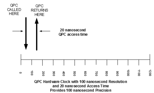 точность qpc